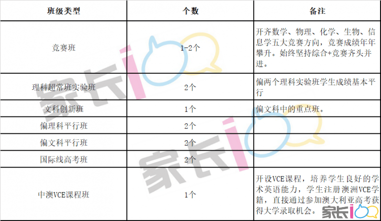 外高|必须是TA！武汉最难进的学校