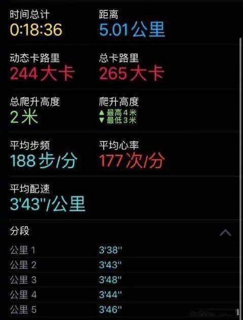 人均跑步里程_跑步图片卡通(2)
