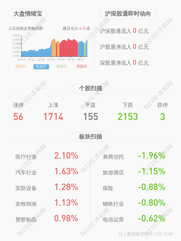 施驰|创维数字：约1257万股限售股10月16日解禁，占比1.18%