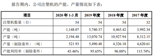 公司|佳奇科技闯关创业板，机器设备和子公司去了哪？