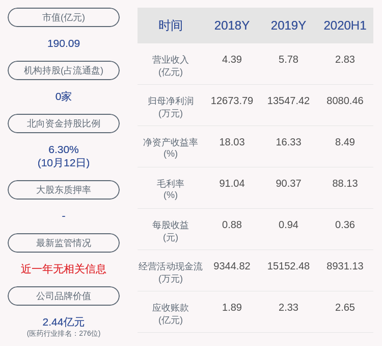 发布公告|注意！艾德生物：两位股东拟减持合计不超过约272万股