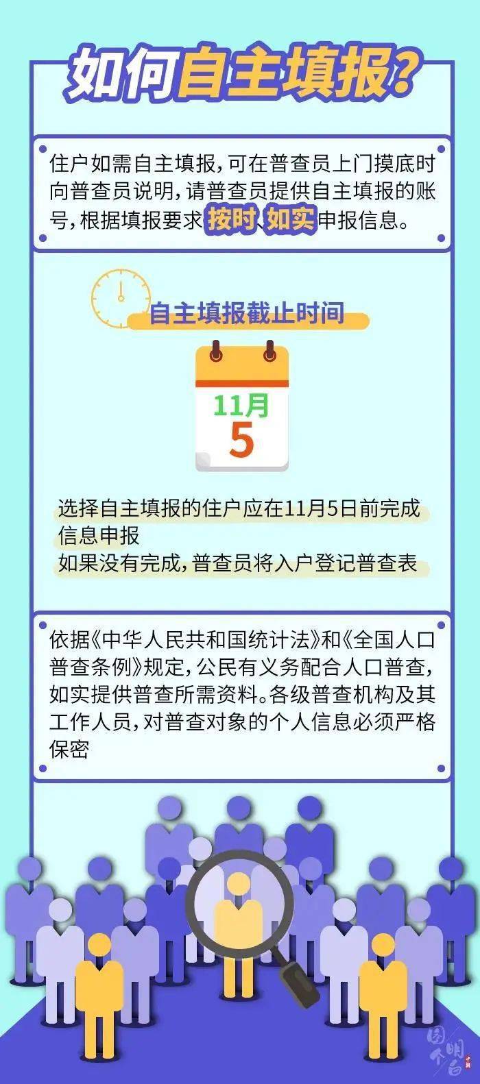 人口普查 结束时间_人口普查(2)