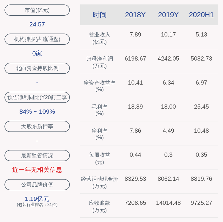 股份|预增！纳尔股份：预计2020年前三季度净利润7500万元~8500万元，同比增长84.16%~108.71%