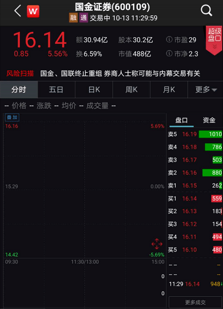 并购|两大利空！＂牛市旗手＂突然熄火，市值蒸发800亿…