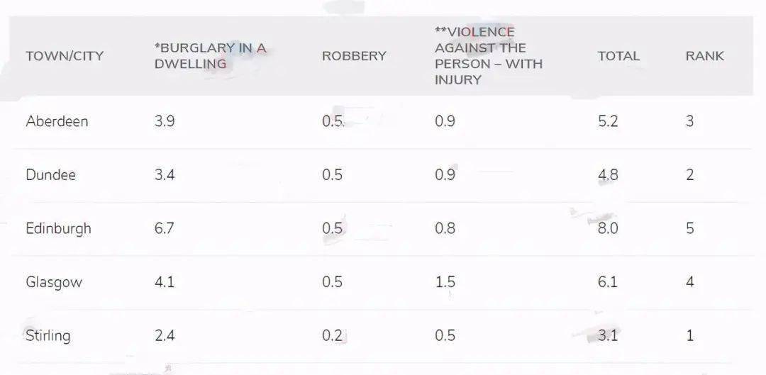 治安排名_治安警察图片(2)