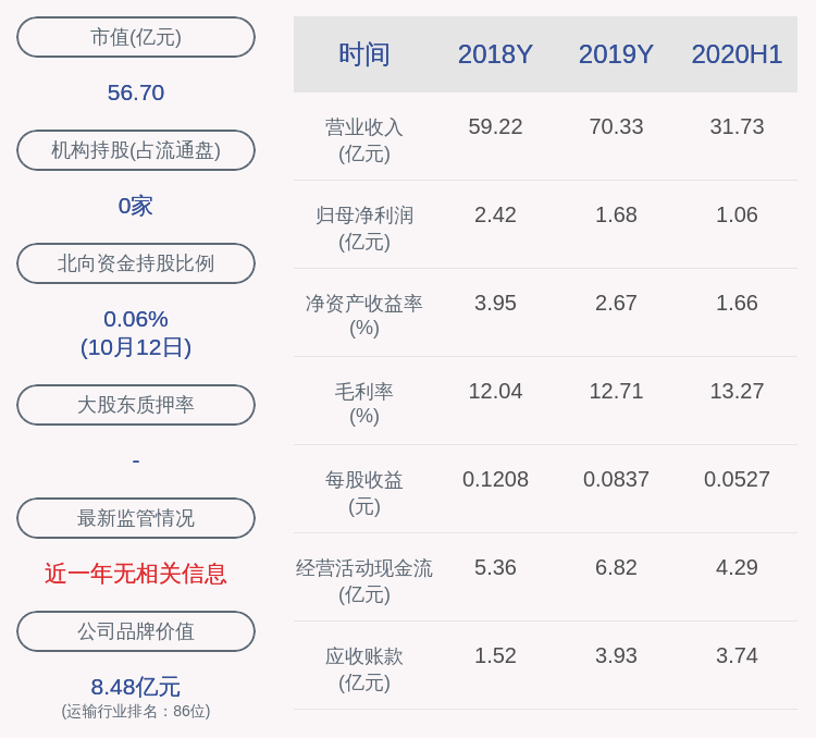 公司|锦州港：西藏海涵解除质押1760万股