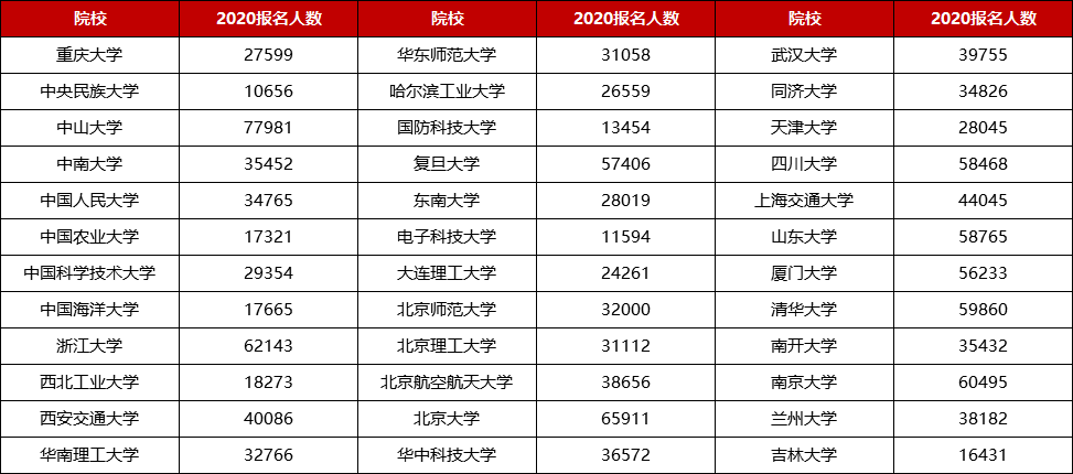 乔志宏|北京师范大学教授乔志宏：强基计划专业特征研究