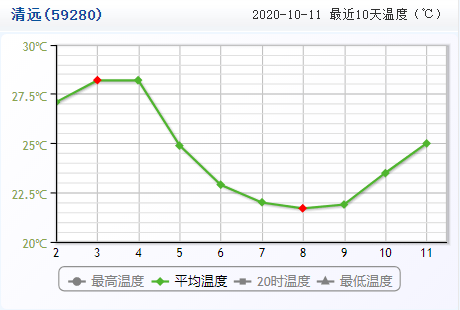 人口温度多少_台湾有多少人口(2)