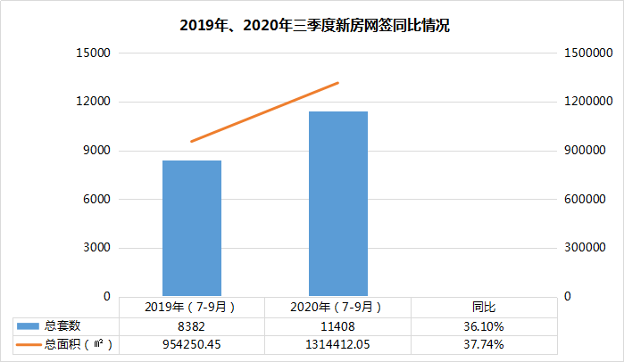 柳州县区2021年三个季度gdp_25省区市前三季度GDP之和超全国总量 天津增速居首