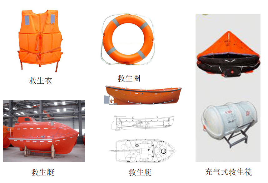 水上交通安全知识小课堂_救生