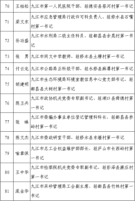 都昌县委,都昌县人民政府拟被通报表扬,还有这些