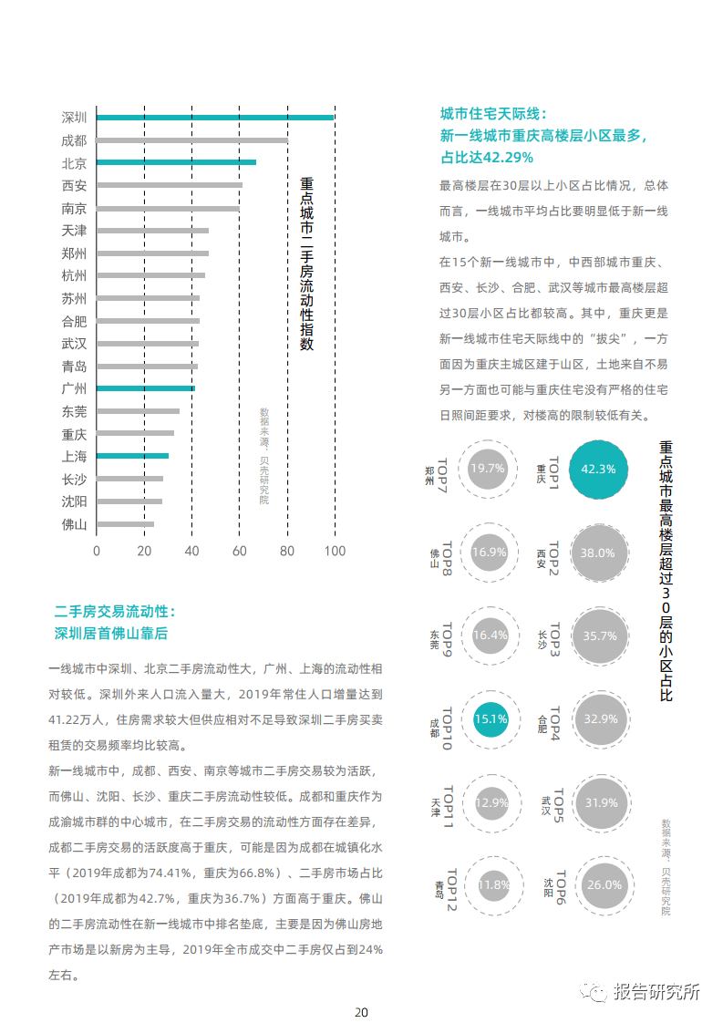 2020全国新一线城市g_2020新一线城市图片