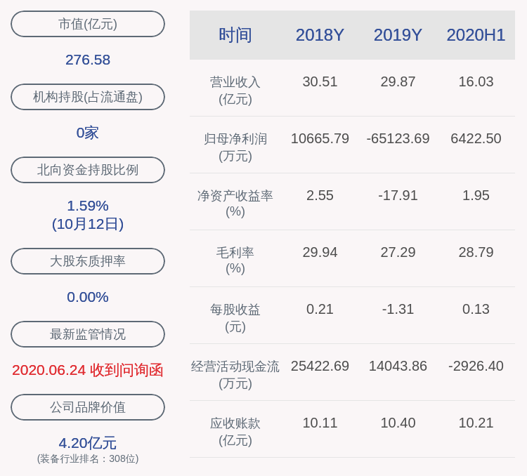 板块|预增！北斗星通：预计2020年前三季度净利润为1亿元~1.1亿元，同比增长3403%~3754%