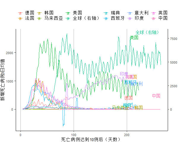 服务业|发达国家第二波疫情来袭，欧元区服务业再入收缩区间丨全球疫情与经济观察（10月12日）