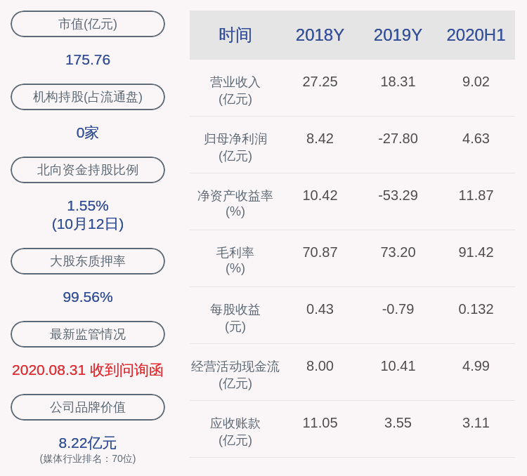 文化|金科文化：预计2020年前三季度净利润6.6亿元~7.48亿元，同比增长2.94%~16.67%