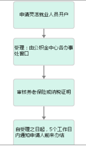 哈尔滨人口变化趋势_世界人口变化的三大趋势(2)