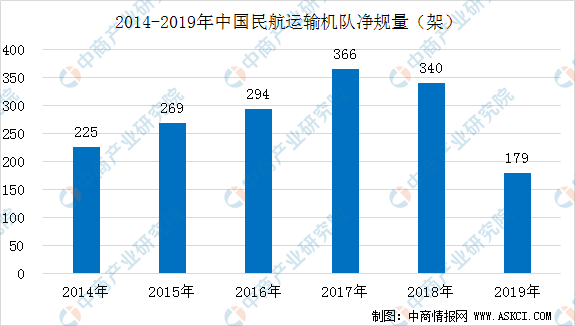 西安民用航天基地2020GDP_新型产业基地的重要举措(2)