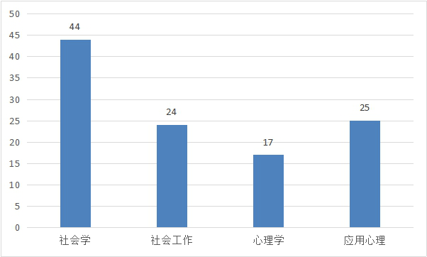 社会包括人口_人口迁移与社会发展(2)