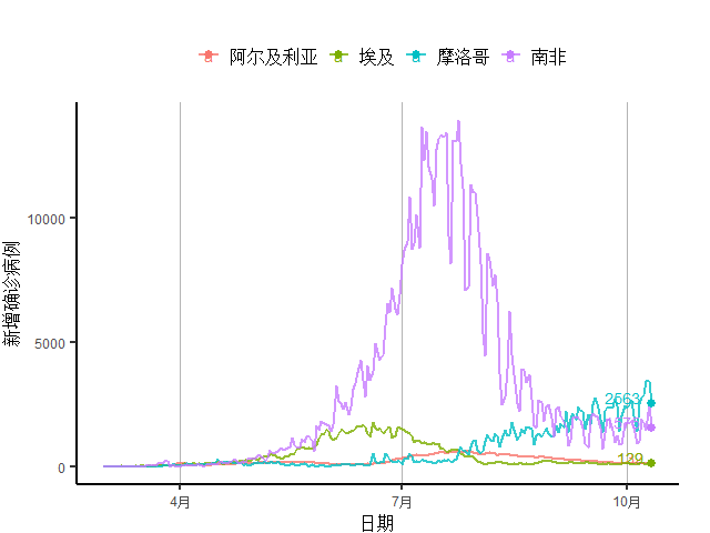 服务业|发达国家第二波疫情来袭，欧元区服务业再入收缩区间丨全球疫情与经济观察（10月12日）