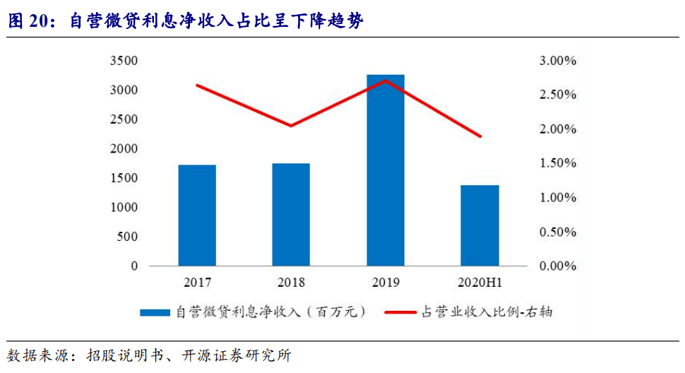 2020蚂蚁集团的GDP_蚂蚁深度研究报告 推荐收藏并仔细阅读(2)