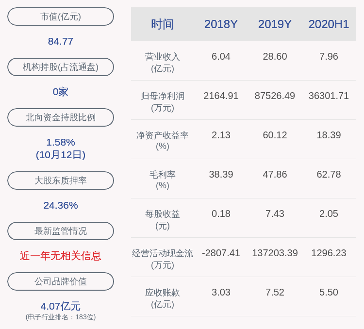 同比增长|预增！金溢科技：预计2020年前三季度净利润约4.85亿元~5.20亿元，同比增长24.99%~34.19%