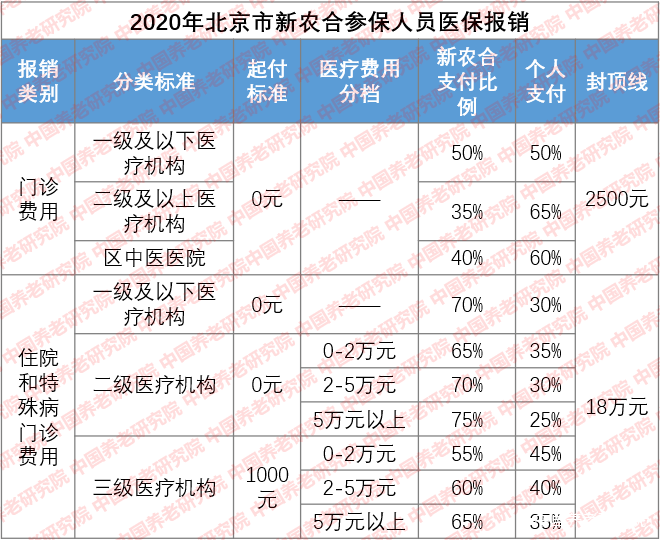 北京人口普查长表2020_2020人口普查长表