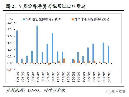 财信研究评9月外贸数据:内外需回暖提振进出口增速