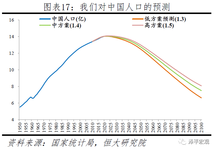 2015年中国30岁及以上未婚男性规模已超2000万,预计到2040年将超4000