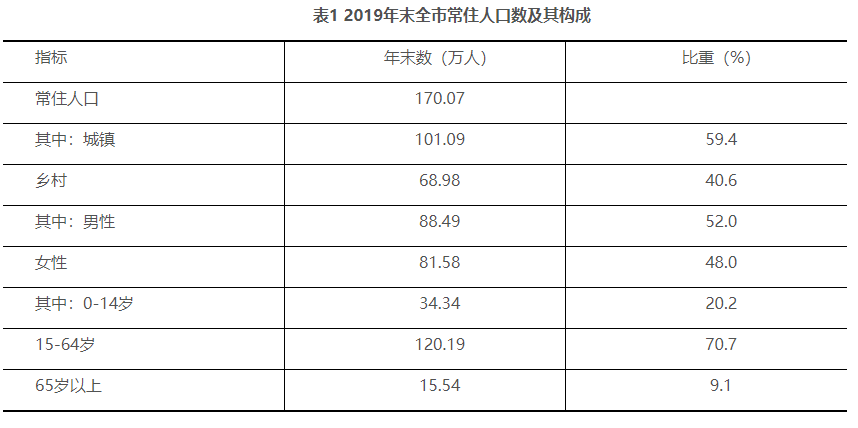 北海外来人口有多少_详细数据来啦!北海常住人口超185万人!