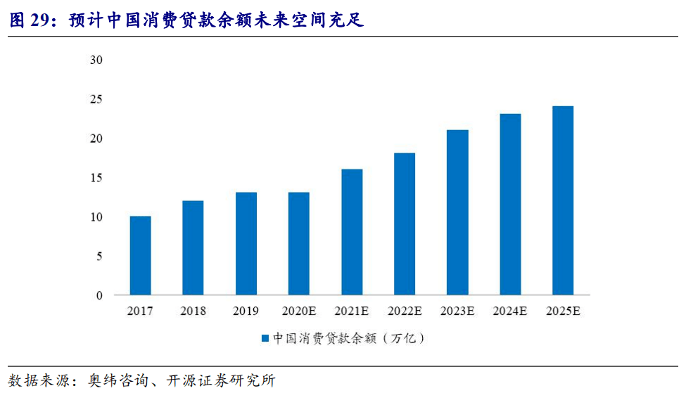 2020蚂蚁集团的GDP_蚂蚁深度研究报告 推荐收藏并仔细阅读(2)