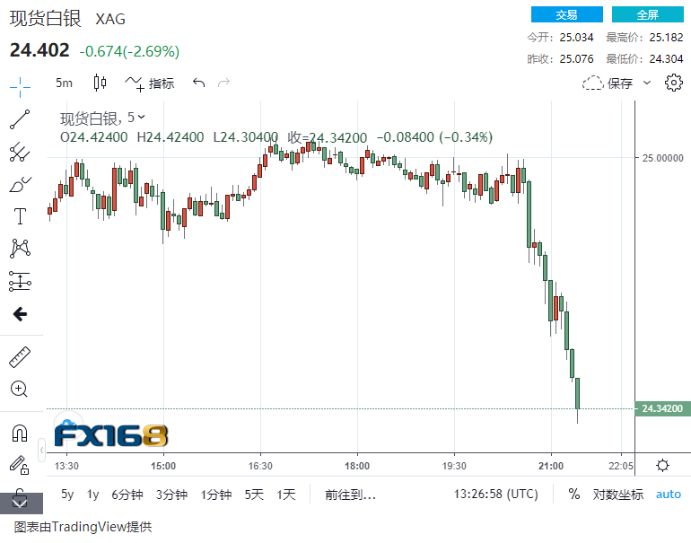 2020年gdp增幅世界排名_2020年世界gdp排名