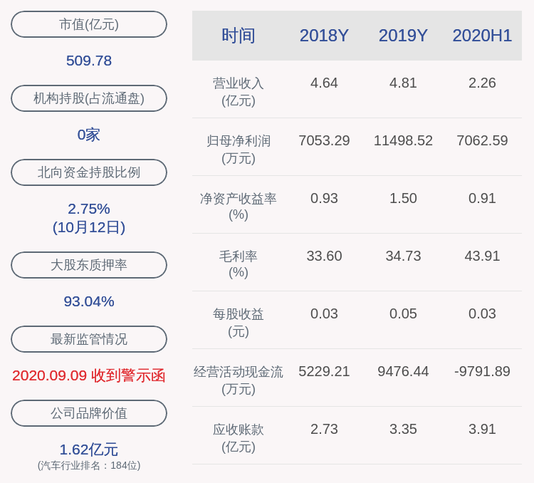 股份|光启技术：股东达孜鹏欣减持约3552万股，减持数量过半