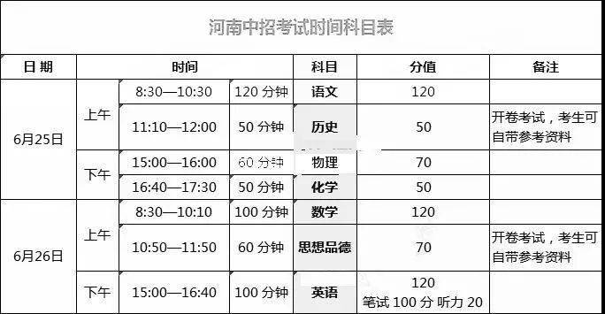 2020年中招一模考试_参考丨郑州部分初中2020年中考成绩和新初三一模考