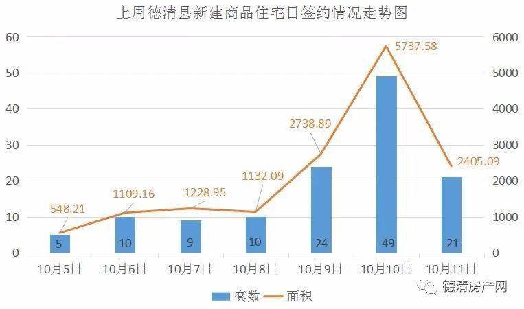 2021德清县gdp_德清县地图(3)