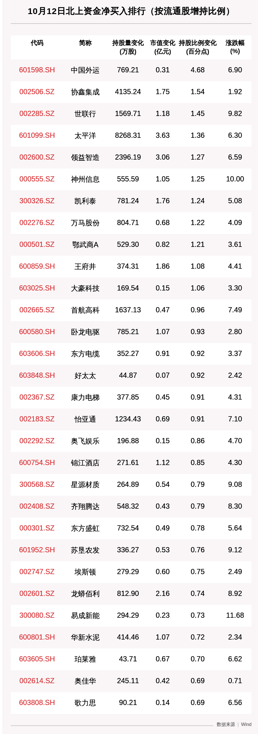 资金|北向资金动向曝光：节后回来还是“喝酒吃药”，这30只个股昨被猛烈扫货（附名单）