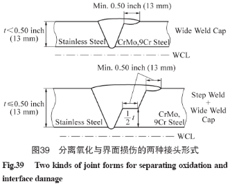 高温焊接金属什么原理_金属高温氧化图片