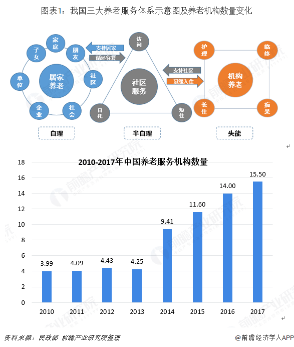 半岛体育十张图带你了解养老护理行业发展情况(图1)