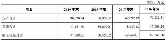 孙袁|联德机械去年营收产销量跌 募资超总资产A股成提款机?