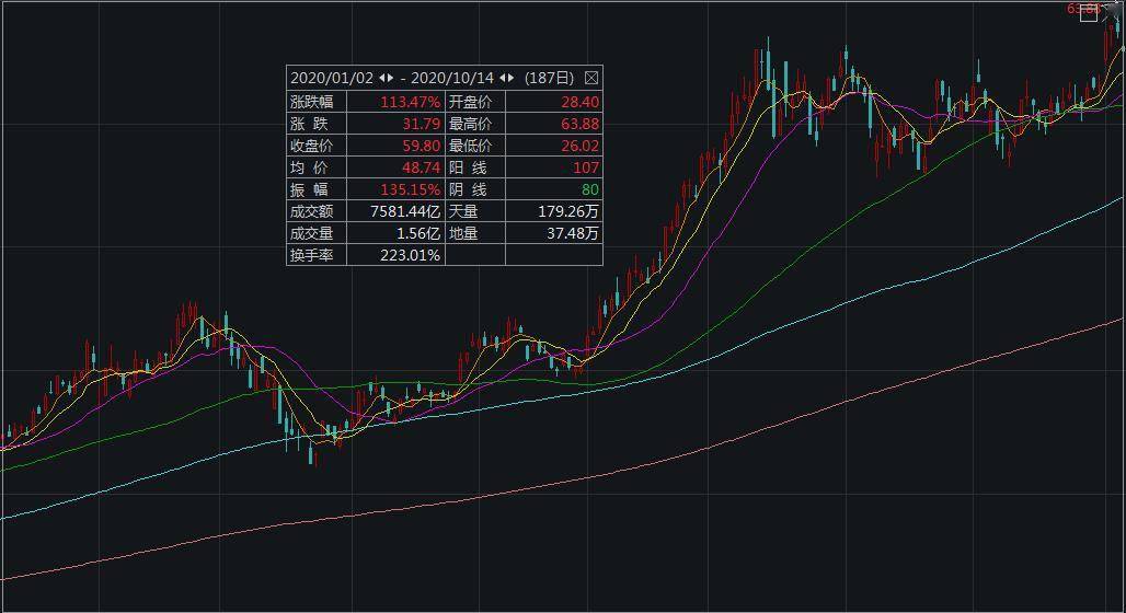 苹果|不送耳机了！这些“果链股”股价大跌，未来怎么走？