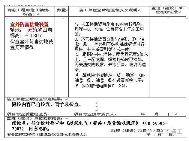 隐蔽工程大汇总,以备不时之需!