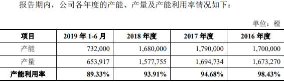 王氏|王力安防货币资金1亿流动负债10亿 分红王氏家族3.7亿