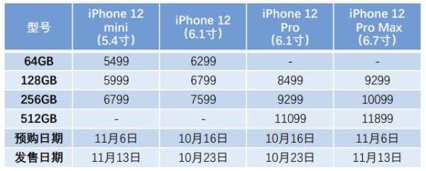 iPhone|发布会之后，苹果股价下跌了2.65%