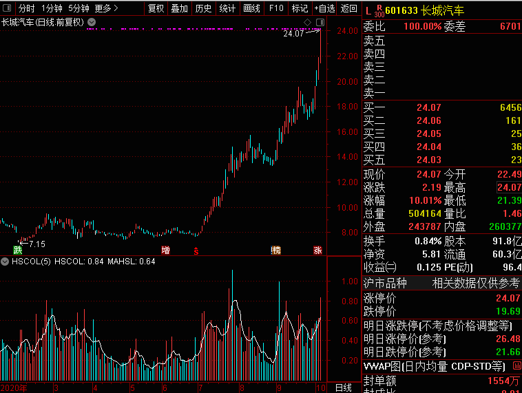 股份|股民炸锅！3000亿光伏龙头股股东欲套现30亿，30倍芯片大牛一度闪崩18%…