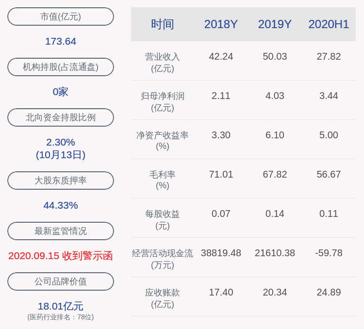 居留权|预增！红日药业：预计2020年前三季度净利润约5.42亿元~6.45亿元，同比增长5%~25%