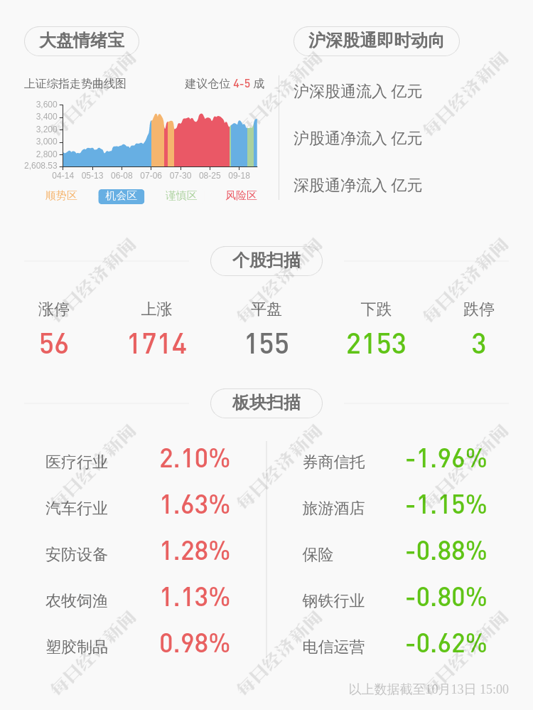 科技|锦浪科技：股东东元创投及其一致行动人华桐恒德拟减持不超2%公司股份