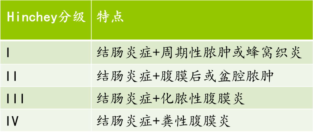 治疗|憩室炎什么时候需要手术治疗，最佳手术策略是？