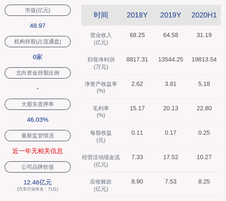 上市公司股东|贵州轮胎：预计2020年前三季度净利润为3.70亿元~4.20亿元，同比增长186.61%~225.34%