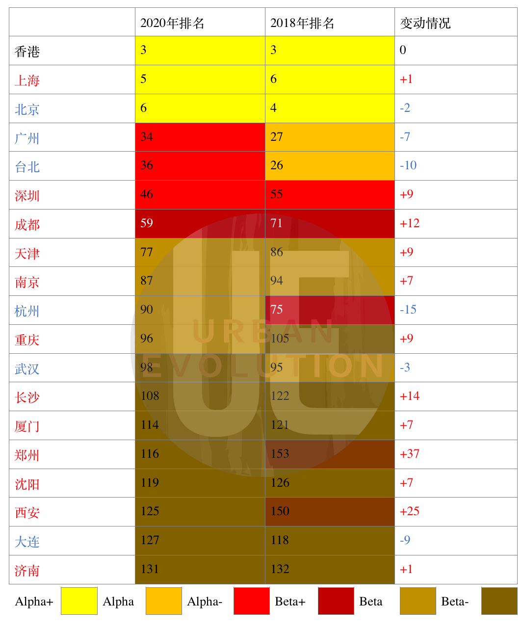 世界gdp2020年总量排名_2019 2020年世界各国GDP增速排名预测TOP10(3)