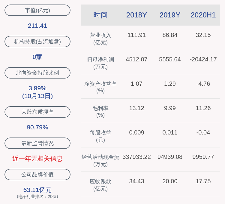 组件|前瞻！协鑫集成：预计2020年前三季度净利润-2.80亿元~-2.30亿元
