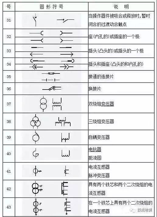 电工不会电气图上的符号就尴尬了!这份电气工程图形